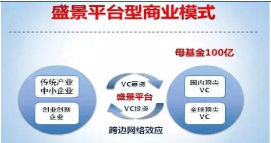 盛景網(wǎng)聯(lián) 新三板上的黃埔軍校 仍面臨4大風險